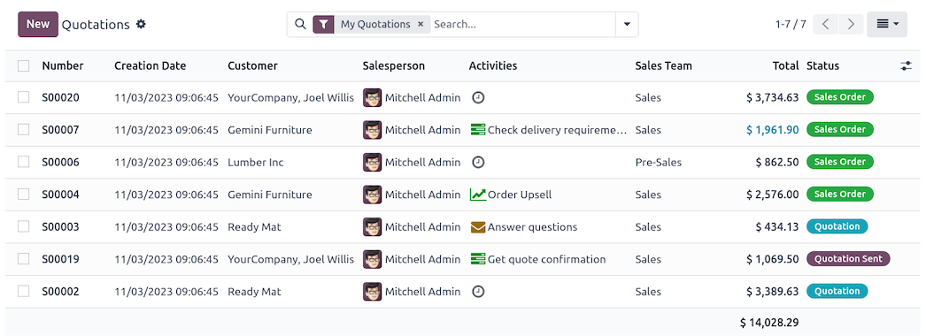 Fully Integrated with All Odoo Modules