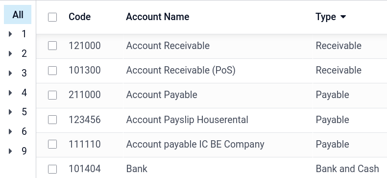 Customizable Chart of Accounts