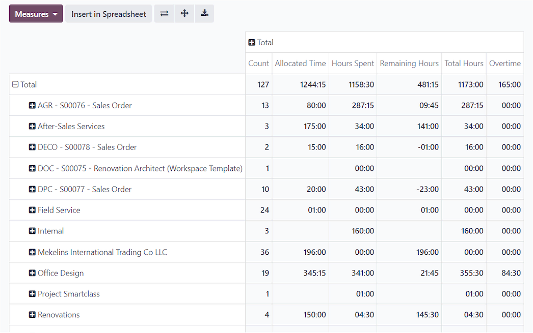 Visual Charts & Dashboards