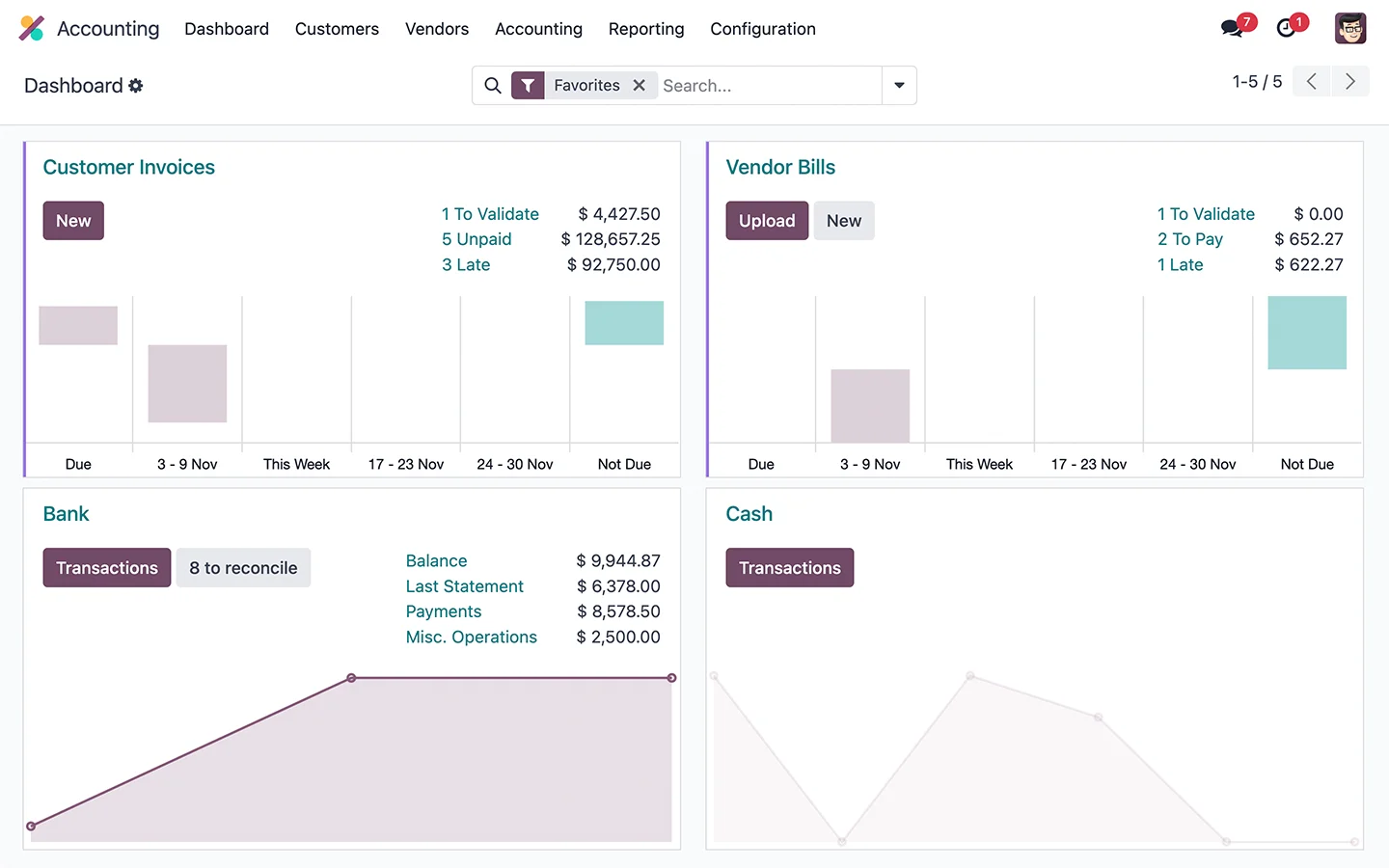 Multi-Company & Multi-Currency Support