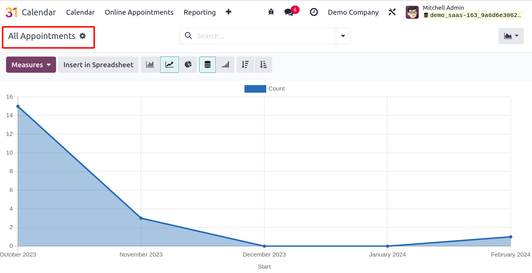 Reporting & analytics dashboard