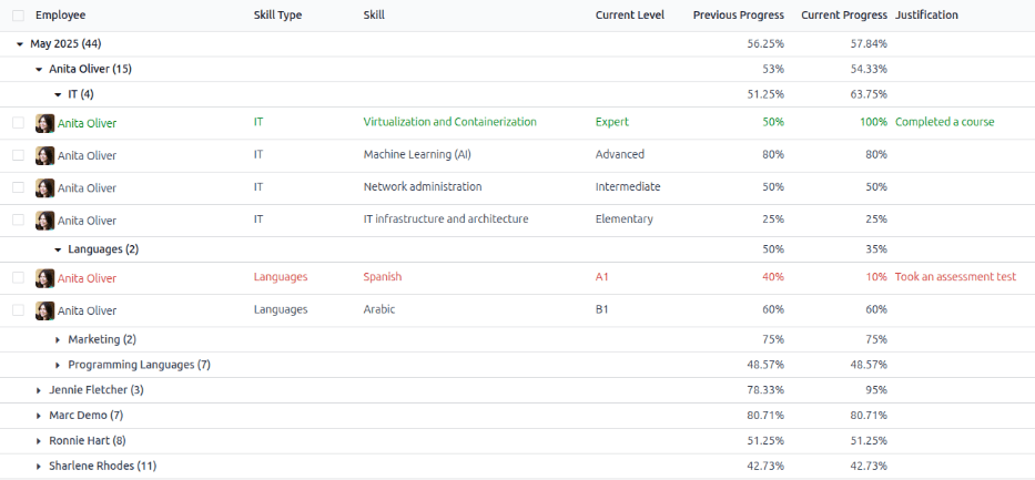 Skill Tracking & Evolution Reports
