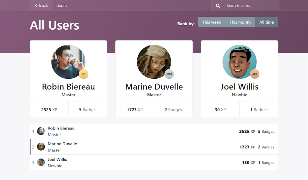 Karma Points & Gamification