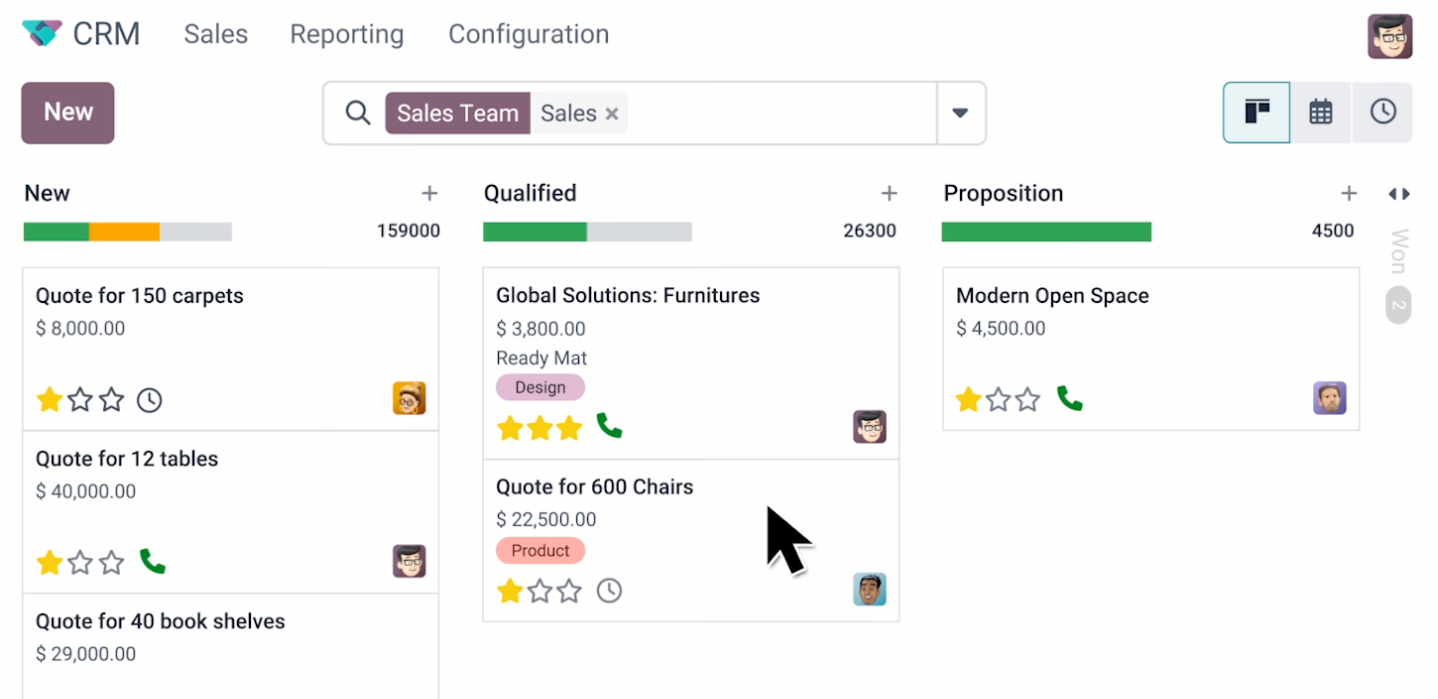 Visual Sales Pipeline