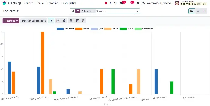 Reporting & Analytics