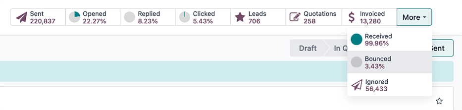 Lost Leads Reactivation