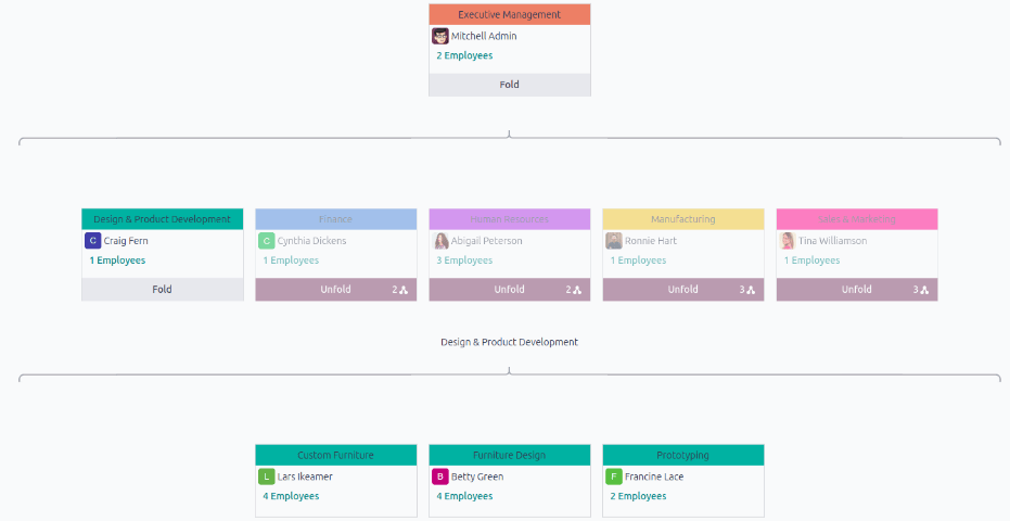 Organizational Hierarchy & Visibility