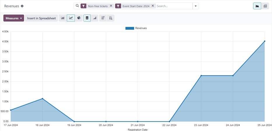 Comprehensive Analytics & Reporting