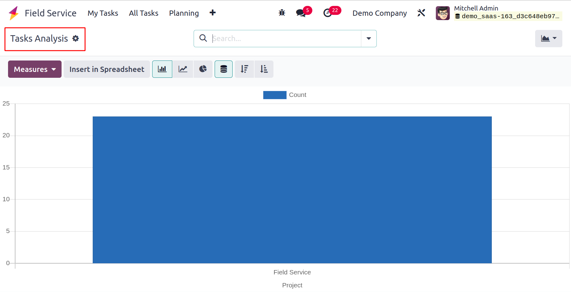 Real-Time Analytics & Customer Ratings