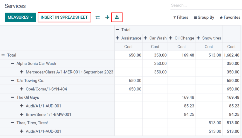Cost Reporting & Analytics