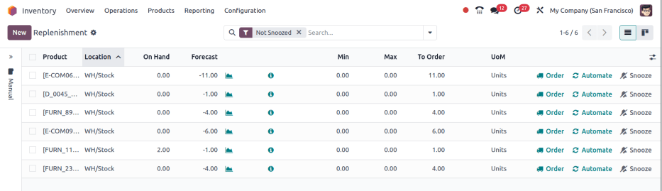 Intelligent Reordering & Lead Times