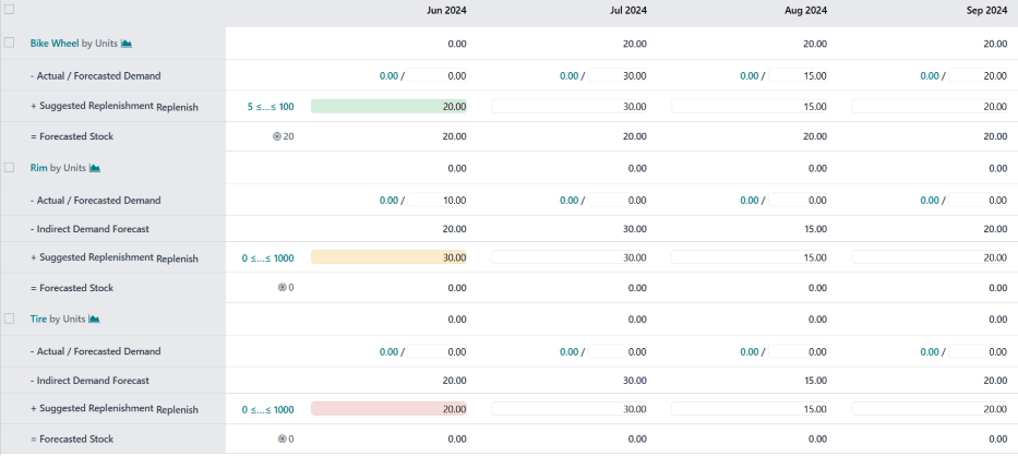 Dynamic Scheduling & Capacity Planning