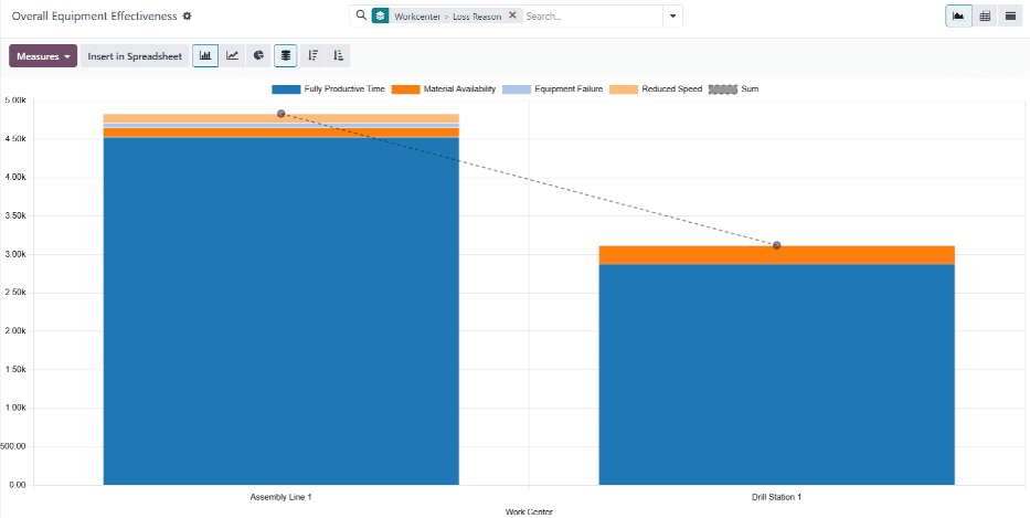 OEE Reporting & Cost Analysis
