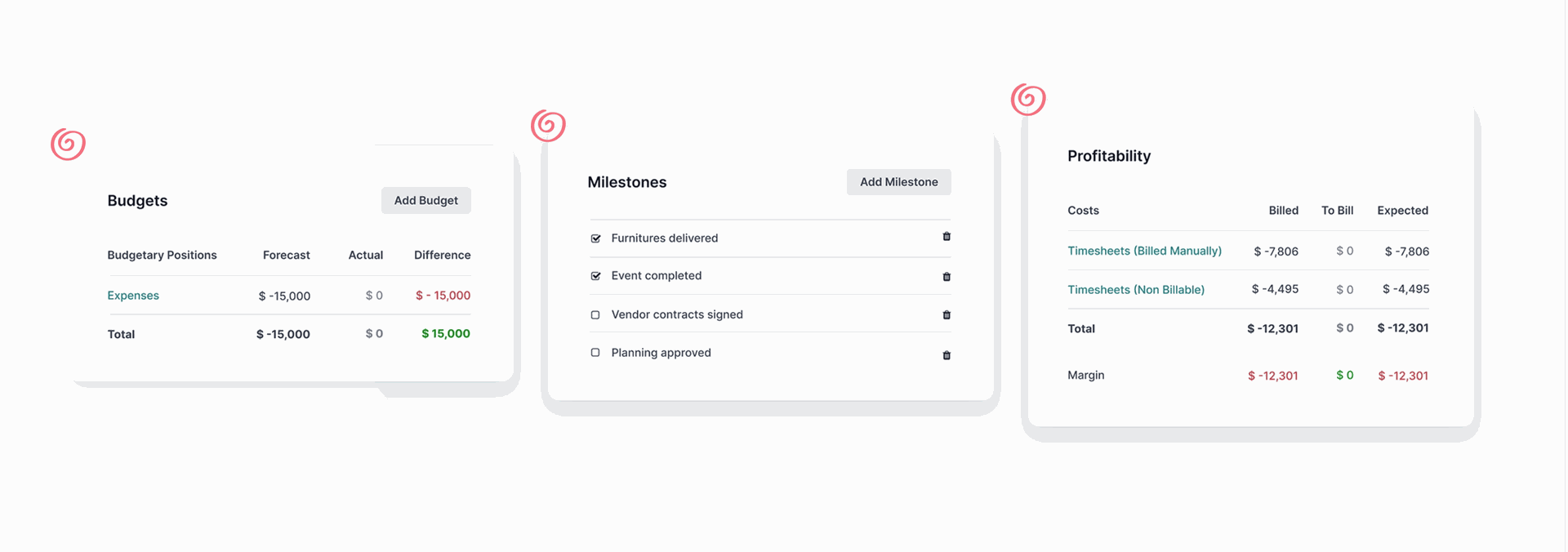 Budget Insights & Burndown Charts