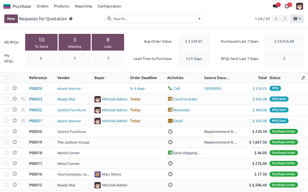 Procurement Analytics & Dashboards
