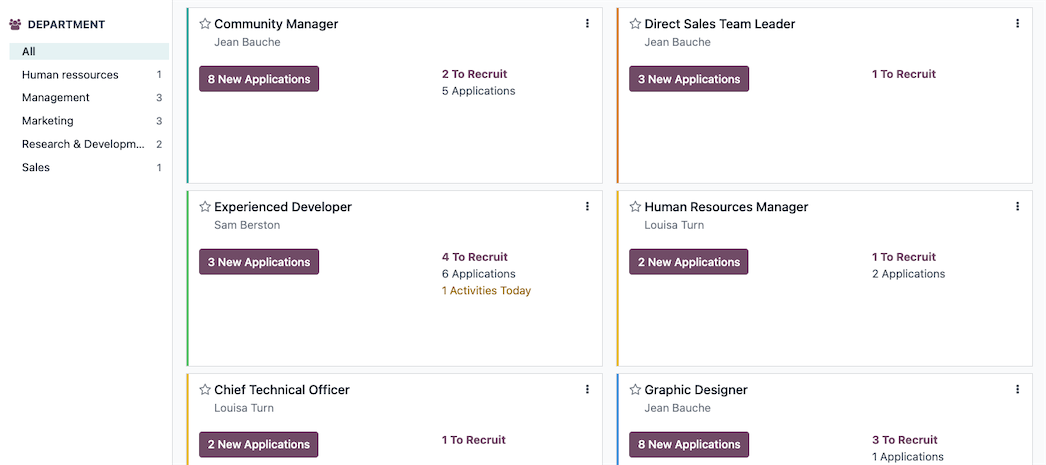 Centralized Job & Applicant Dashboard