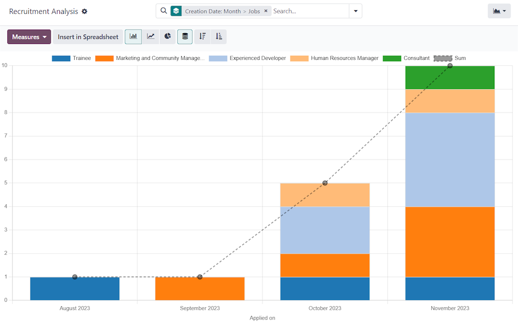 Recruitment Analytics & Metrics