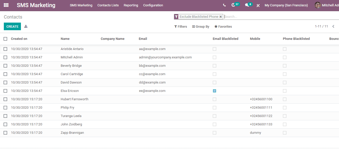 Mailing Lists & Blacklists