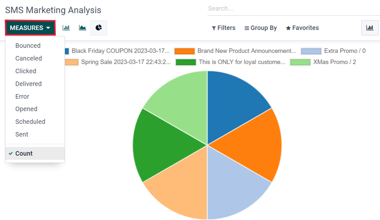Link Tracking & Analytics