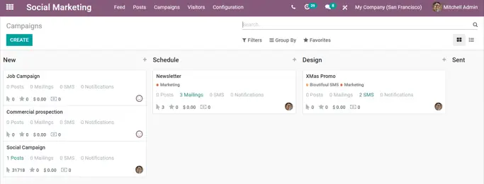 Centralized Campaign Management