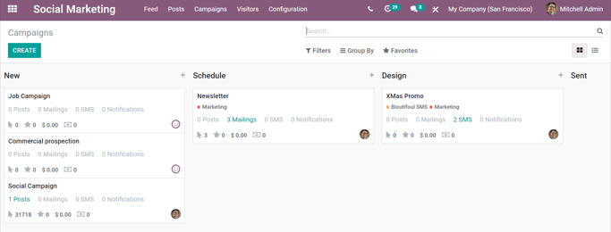 Campaign Dashboards
