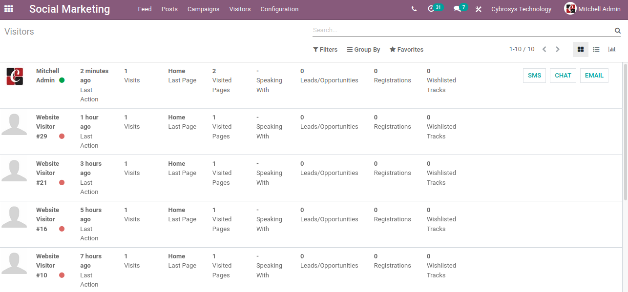 Visitor Monitoring