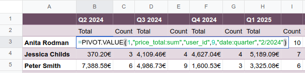 Dynamic Pivot Tables