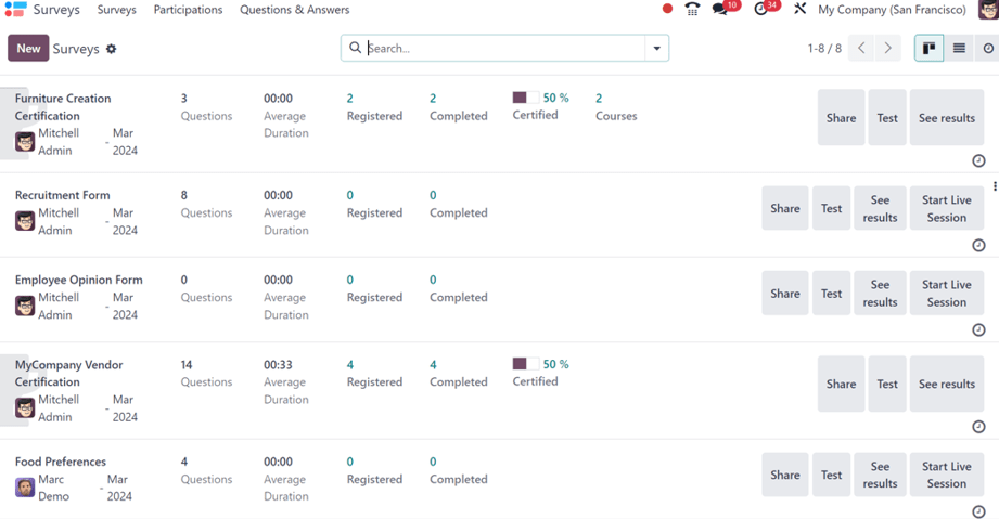Interactive Dashboard