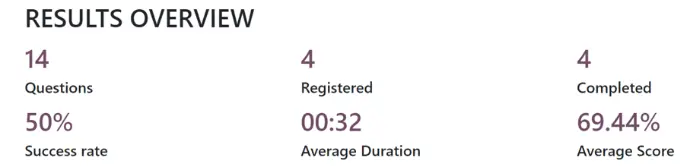 Advanced Analytics