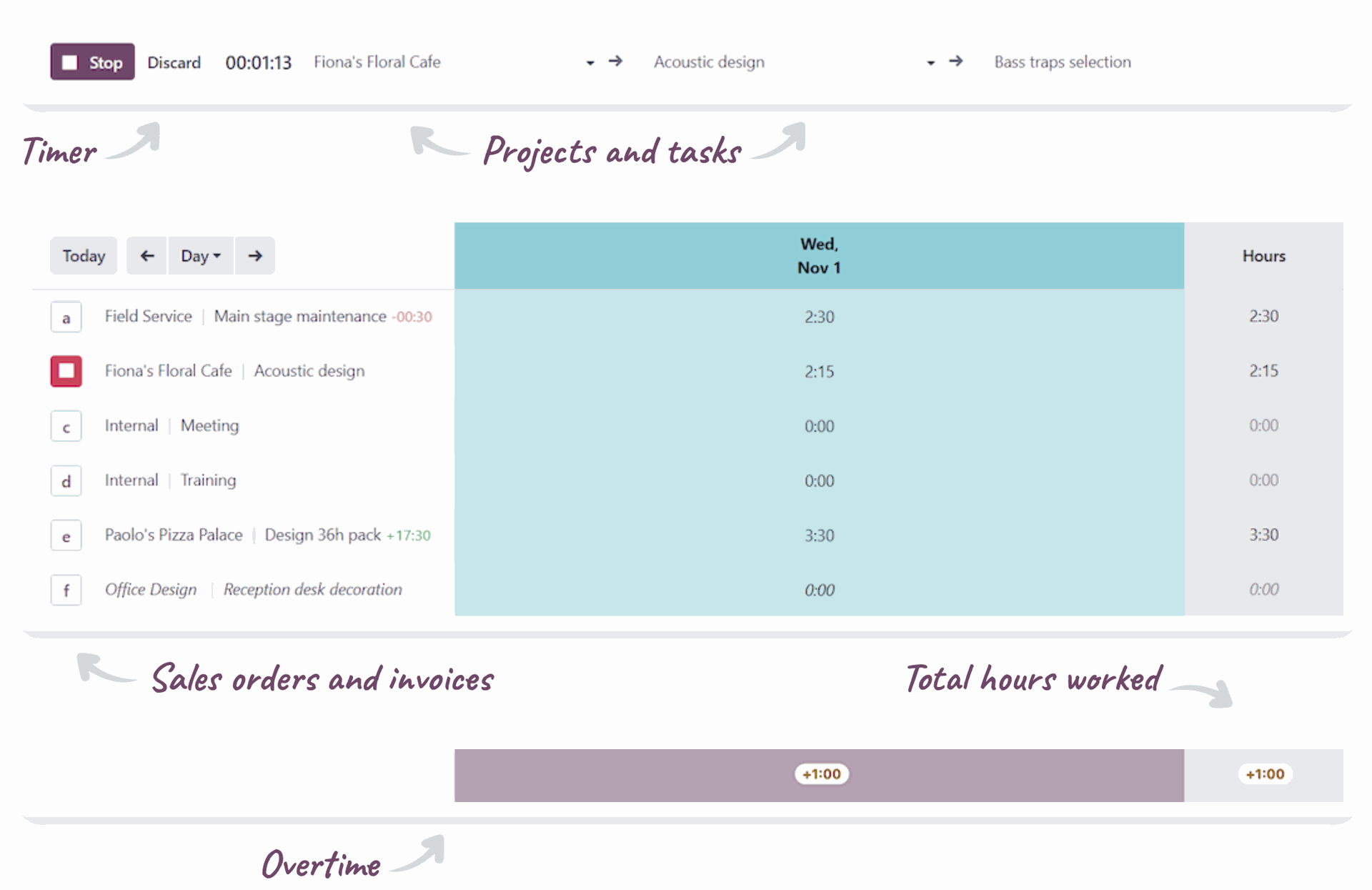 Start/Stop Timer & Flexible Entry