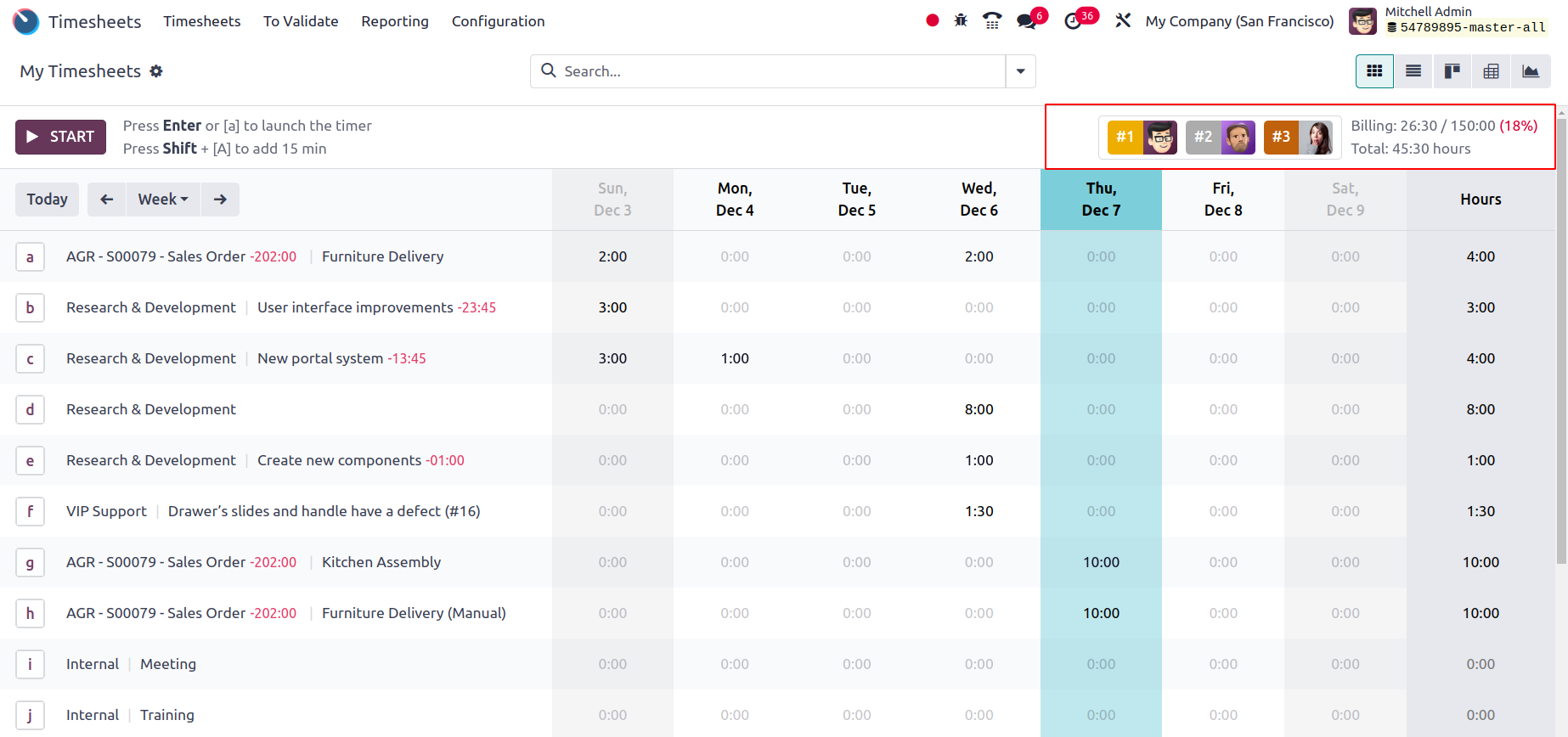 Overtime & Variance Tracking