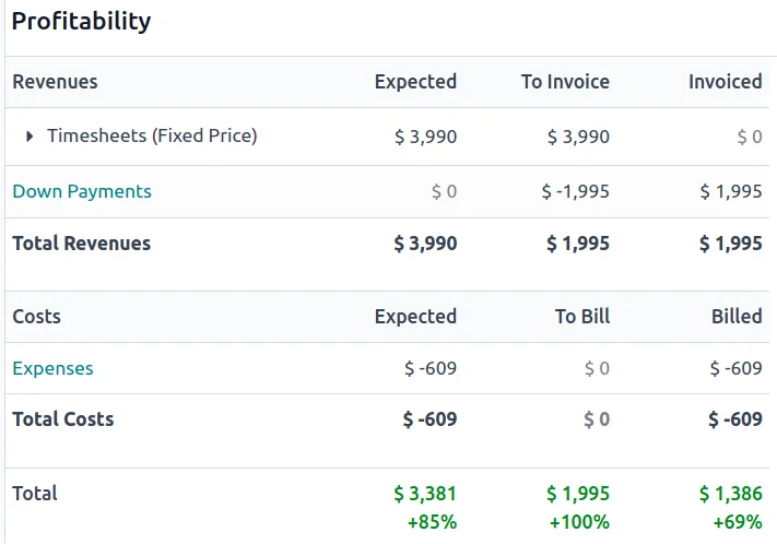 Integrated Timesheets