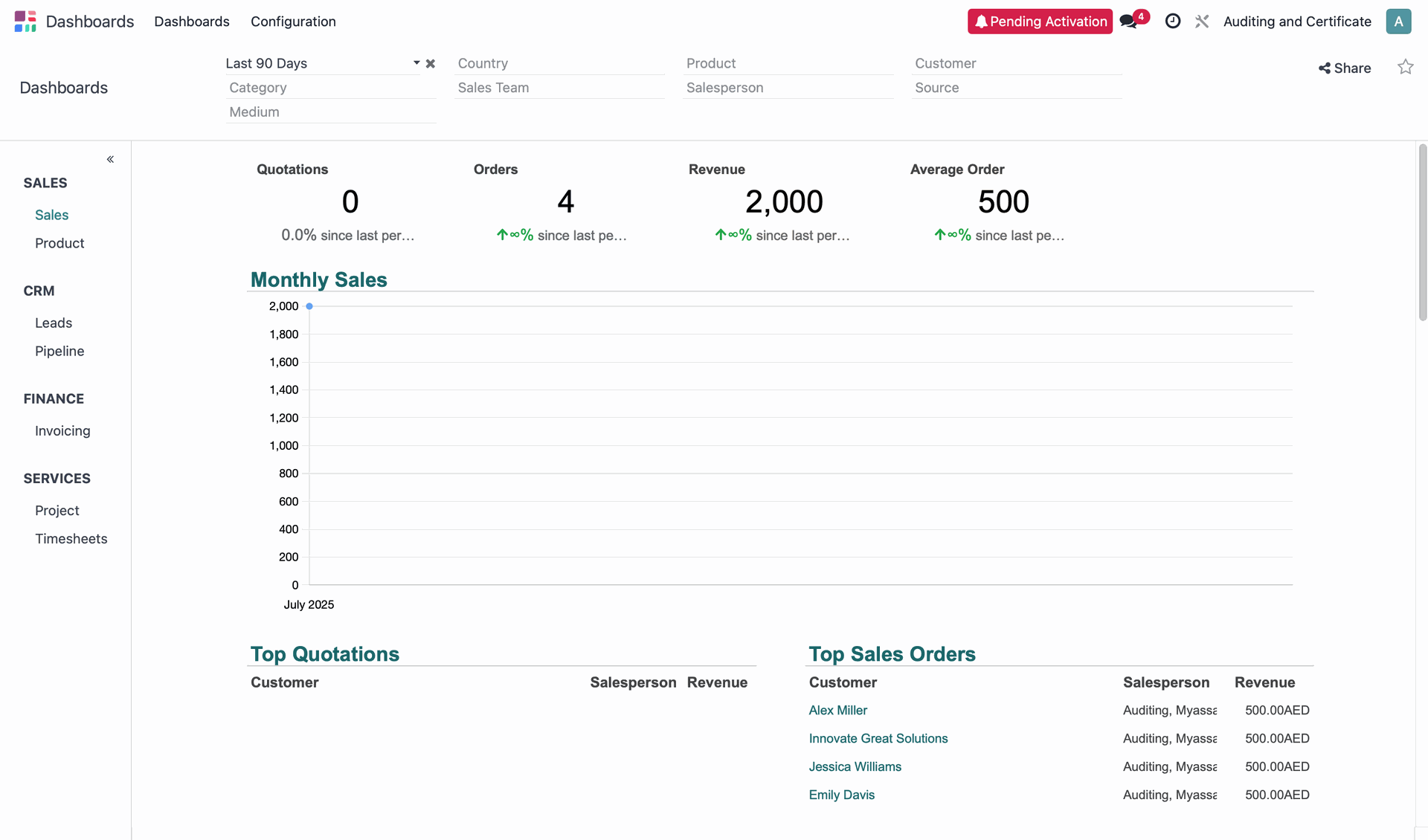 Dashboard & Reporting