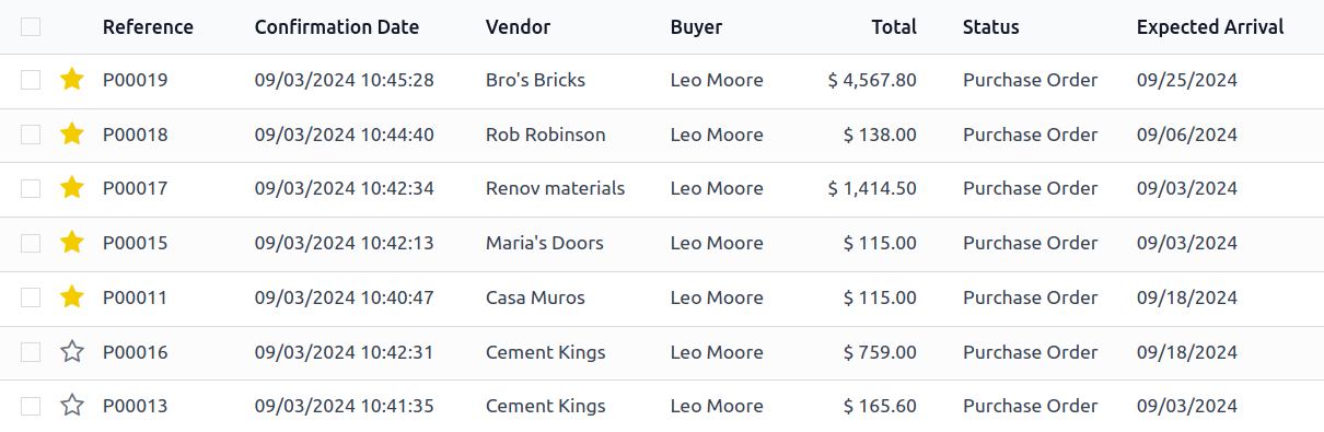Budget & Cost Tracking