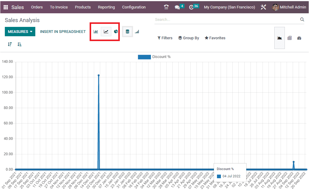 Sales Analysis & Reports