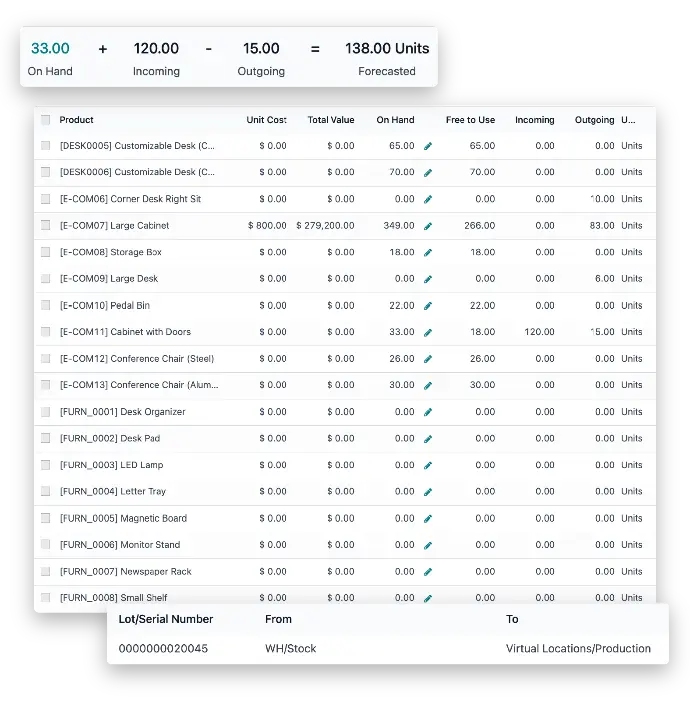 Inventory Intelligence